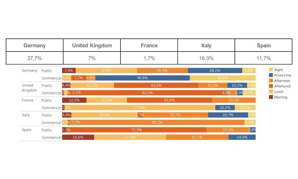 Game-show distribution in Prime-time