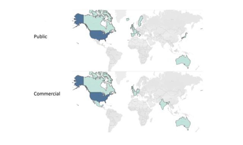 Origin of imported titles