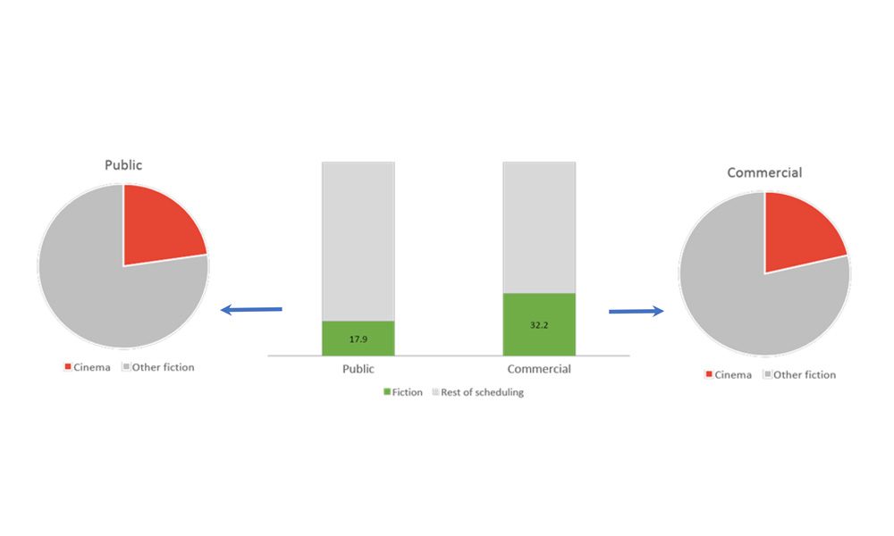 Volume of Theatrical Films