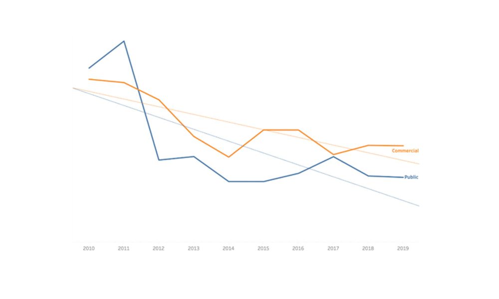 Evolution and trend line of children’smacrogenre in public and commercial general-interest channels