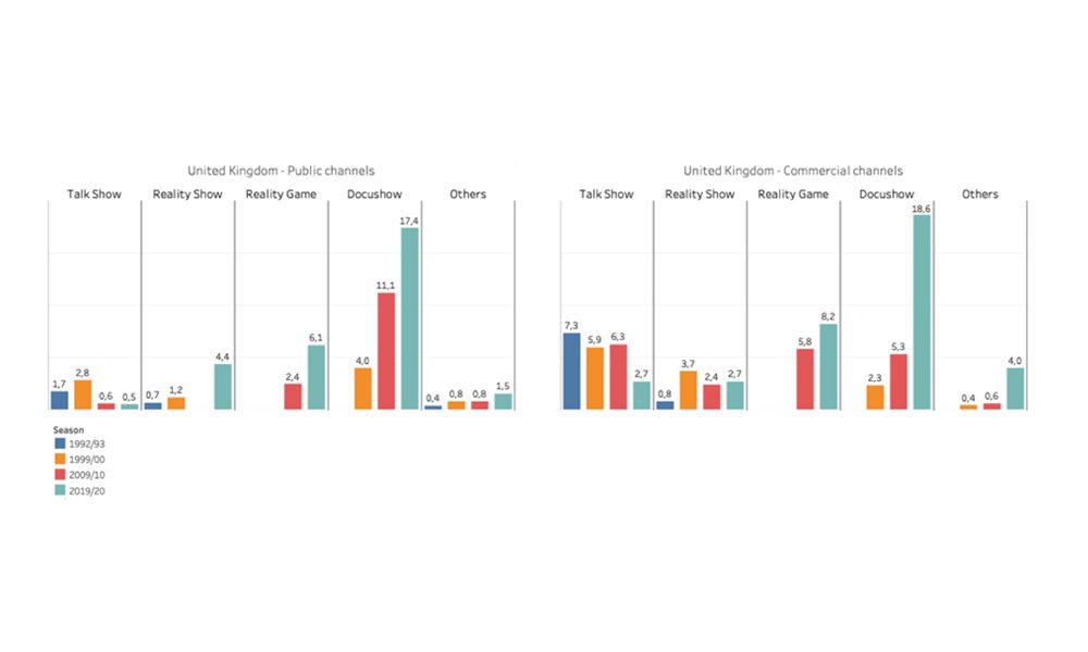 Evolution of info-show by country and ownership