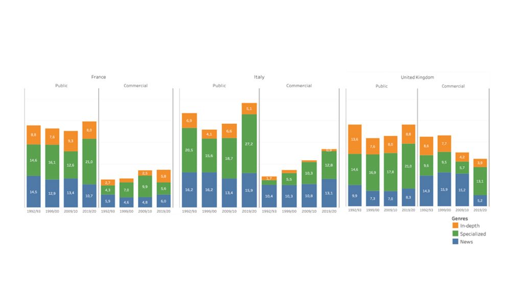 Evolution of information by country and ownership