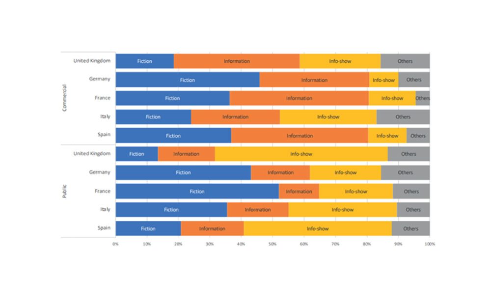 Structure of broadcast at prime-time and night by country and ownership, 2018-2019 (%)