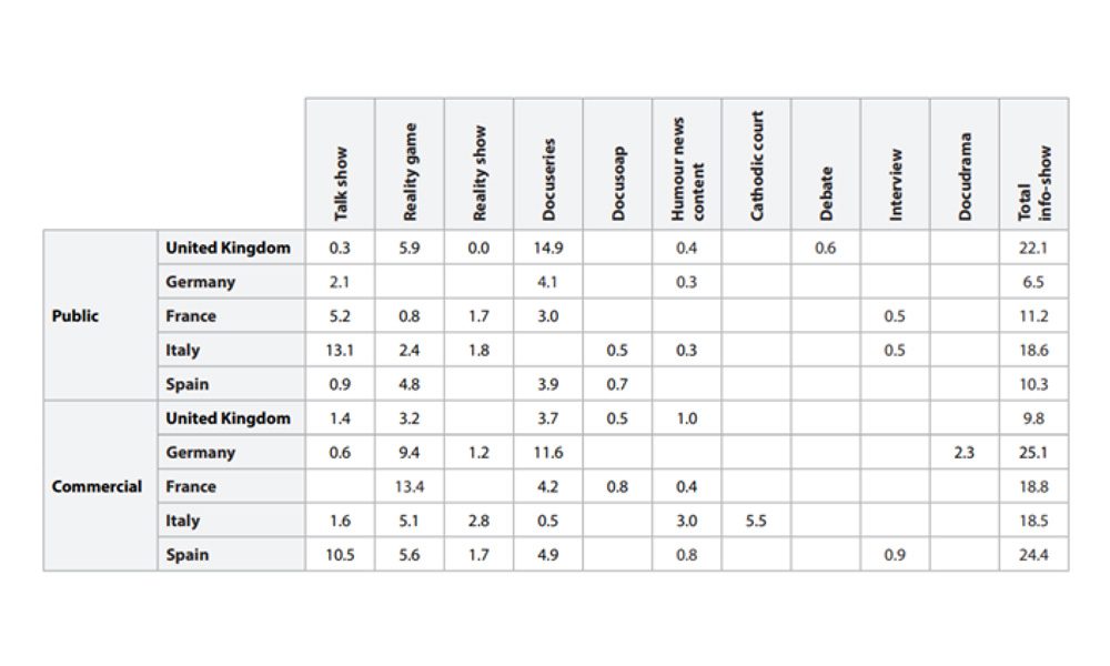 Distribution of genres of info-show by ownership and country, 2018-2019 (%)*