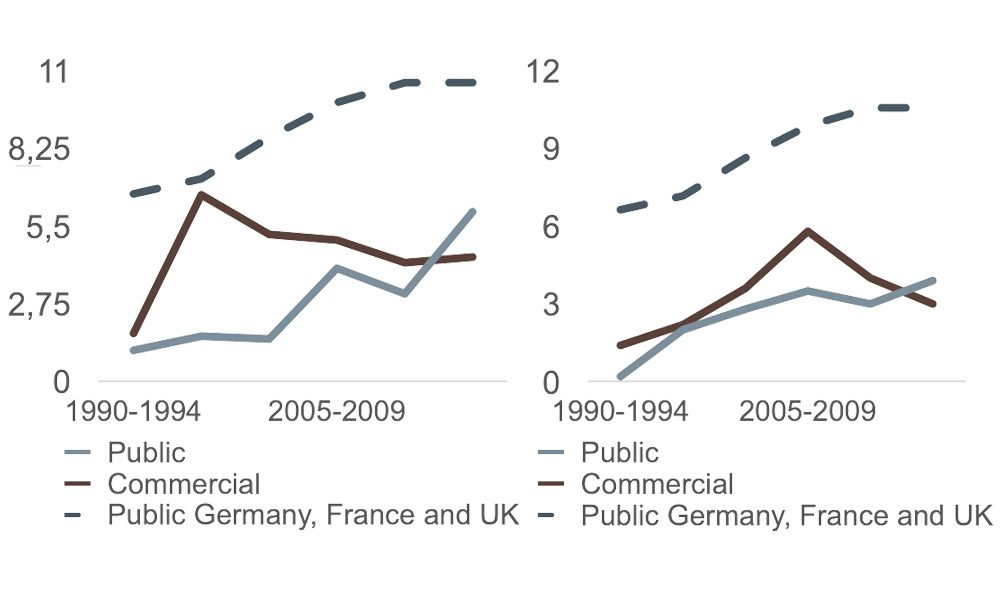 Local Fiction by Ownership, 1990-2020 (%)