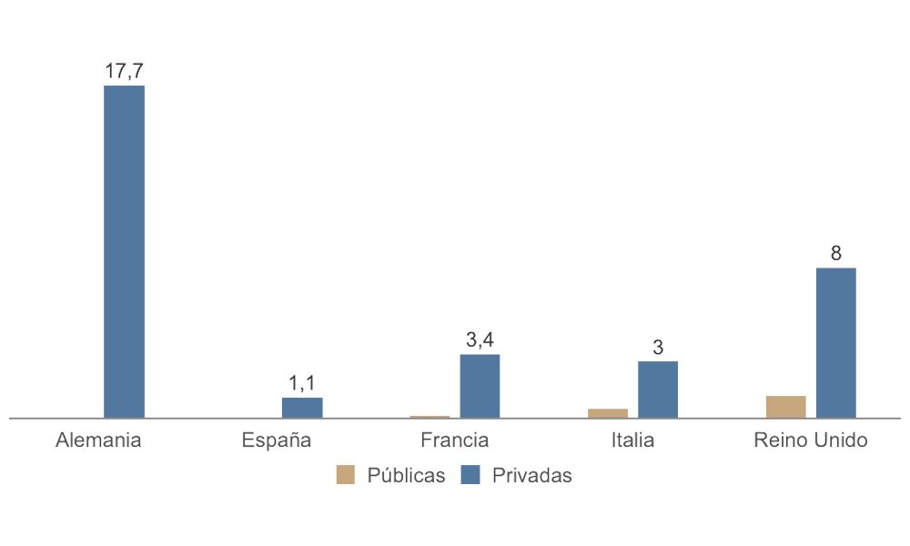 Oferta de sitcom por titularidad, 2010-2020 (%)