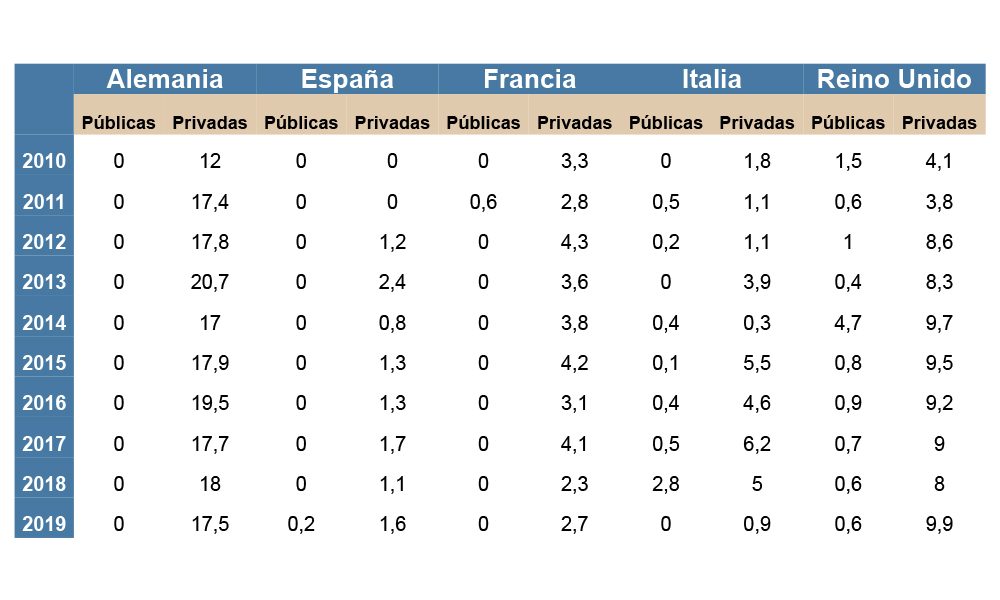 Oferta de sitcom por titularidad, país y temporada, 2010-2020 (%)