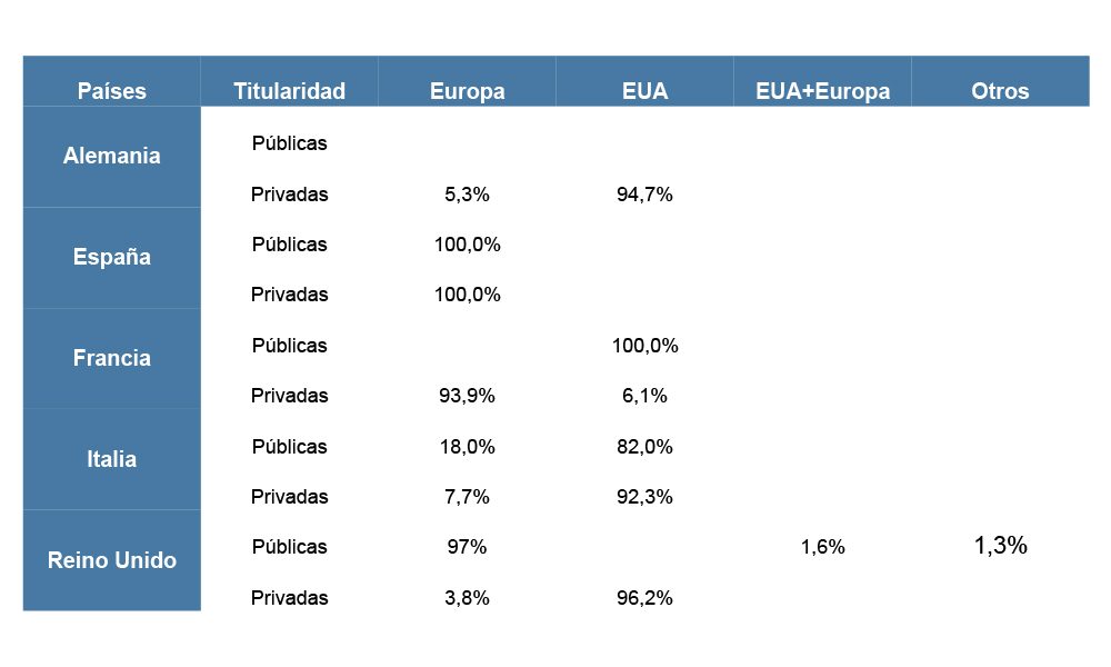 Origen de la sitcom por titularidad, país y temporada, 2010-2020 (%)