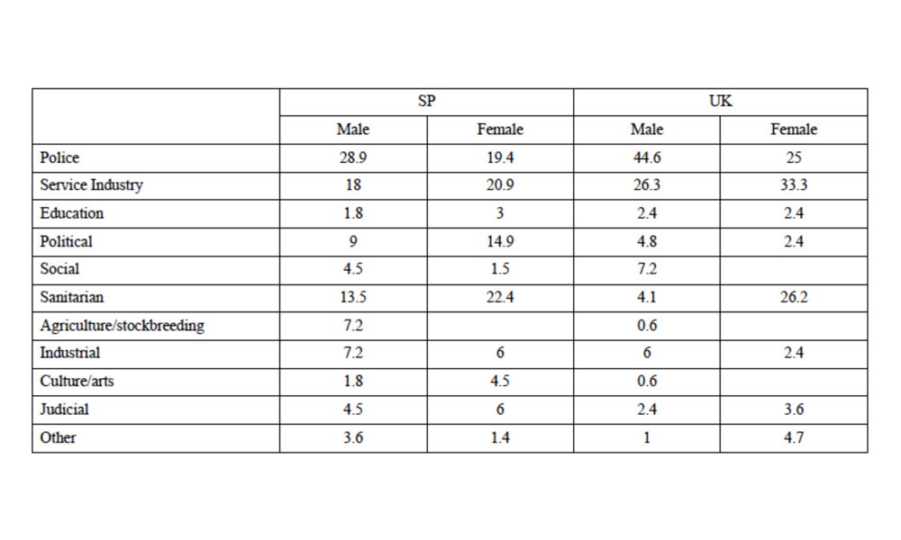 The most popular series in the UK and Spain: area of occupation of characters, 2016-2019 (%)