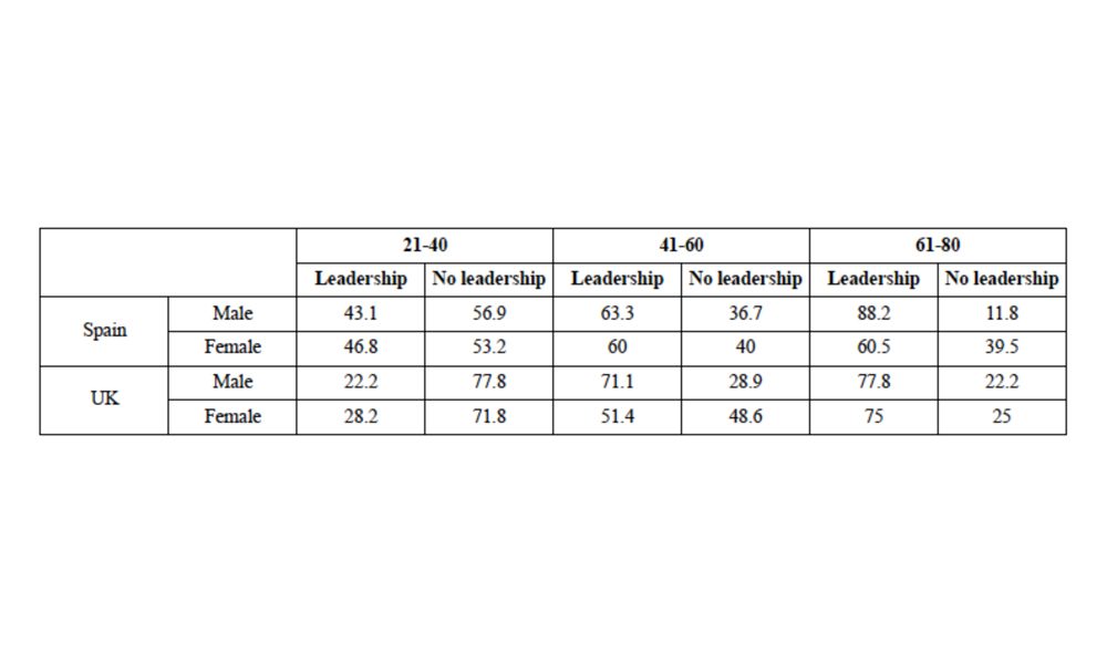 The most popular series in the UK and Spain: The leadership of characters with paid work  by country and gender, 2016-2019 (%)